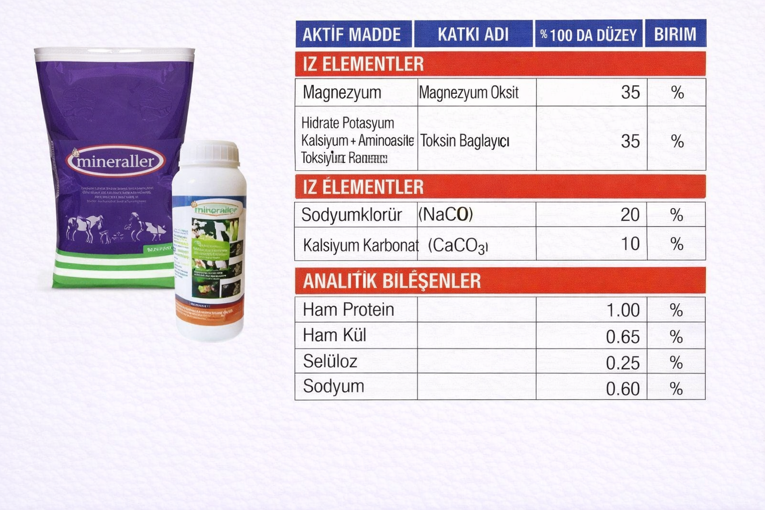 MİNİFARMSC pH DÜZENLEYİCİ