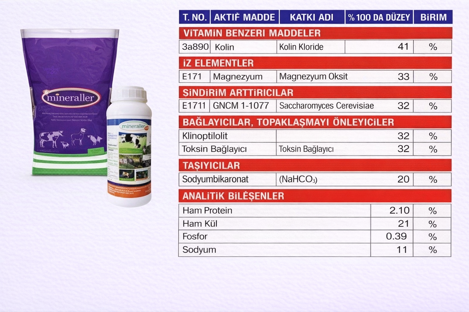 MFK MİNİFARM pH DÜZENLEYİCİ